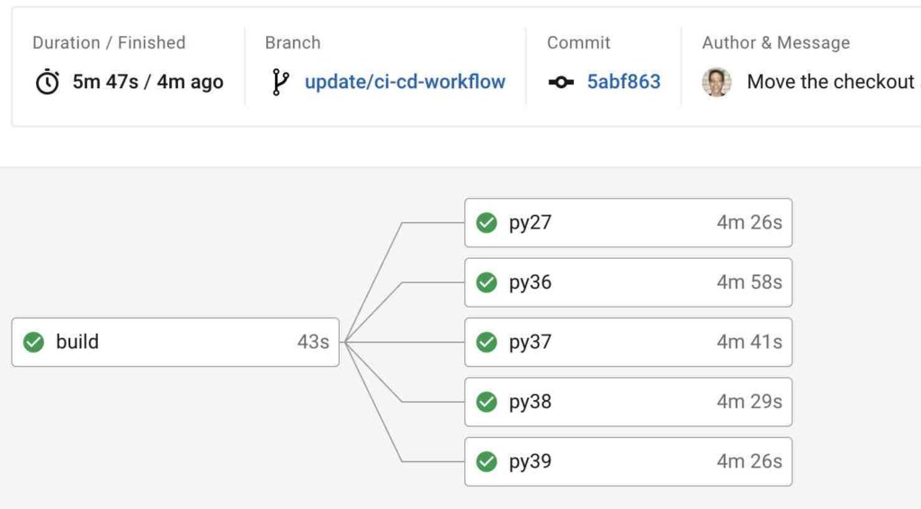 All of the CI builds passed