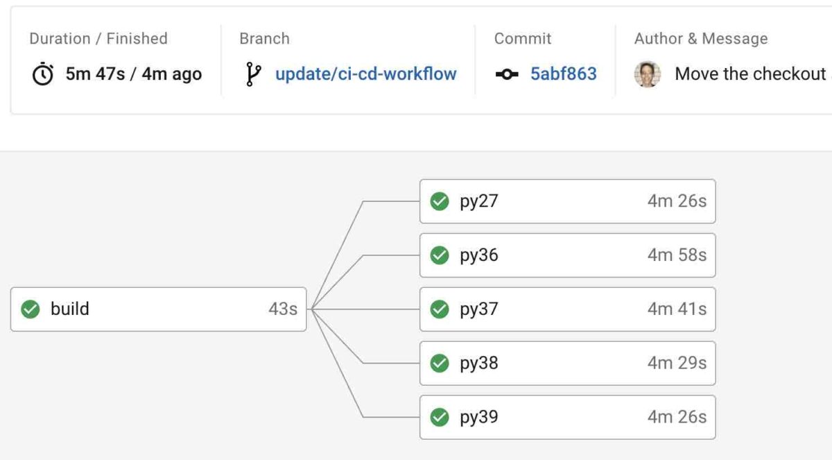 CircleCI jobs passing